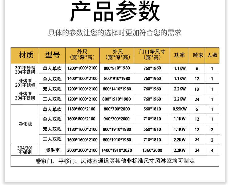 不銹鋼L轉角風淋室