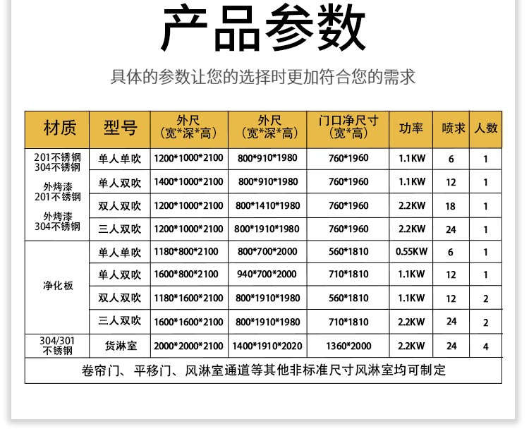 凈化板雙人雙吹風淋室